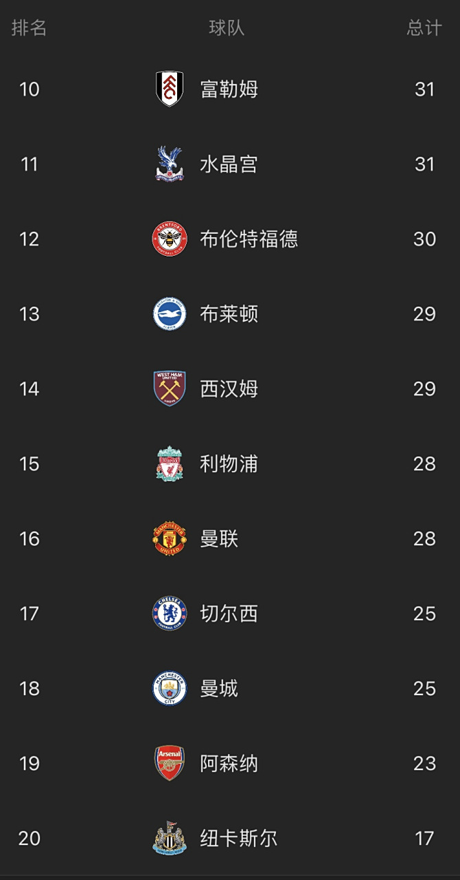 PG在线网站-曼城2-0击败纽卡斯尔,继续领跑英超积分榜