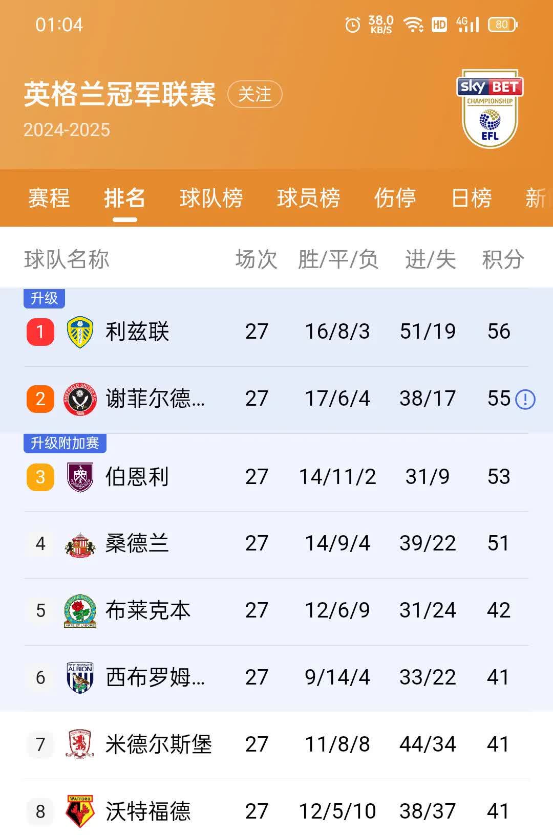 PG电子官网入口-狼队门将贡献关键扑救,球队连胜列榜首