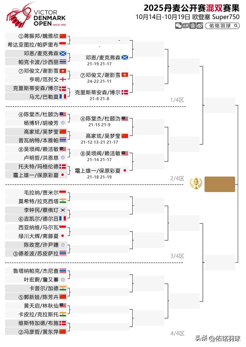 PG电子官网-丹麦队首轮比赛失利,加大晋级难度